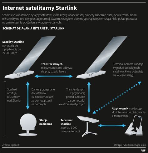 Infografika przedstawiająca schemat działania systemu ostrzegawczego dla pojazdów uprzywilejowanych