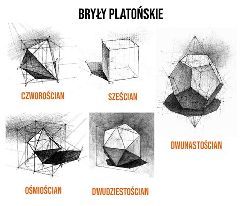 Szkic architektoniczny przedstawiający ewolucję bryły Zamku Królewskiego od gotyckiej wieży po barokową rezydencję
