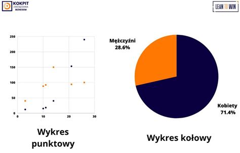 Wykres pokazujący poprawę dokładności i czasu cyklu dzięki Okuma SERVONAVI