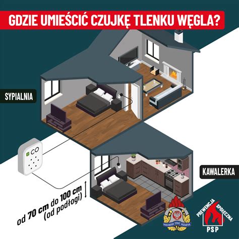 Infografika o tlenku węgla i zasadach bezpieczeństwa
