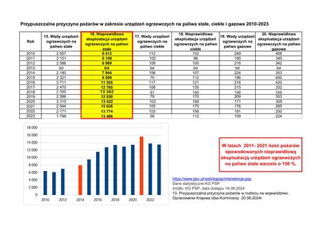 tabela klasyfikacji pożarów (np. NFPA)