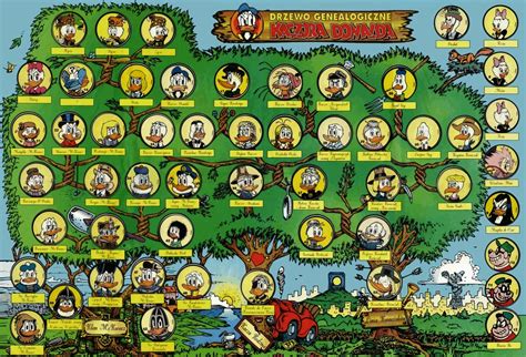 Drzewo genealogiczne Kaczora Donalda