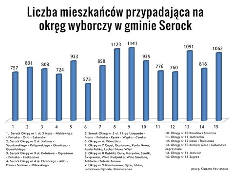Schemat podziału okręgów wyborczych w Gminie Cisek na kadencję 2018-2023 (wizualizacja oparta na danych tekstowych)