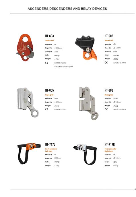 Comparison chart of various descenders/belay devices for rope access