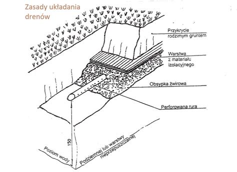 Przekrój przez tunel rozsączający lub system drenażu