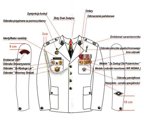 Schemat dopasowania rozmiaru koszuli strażackiej OSP z krótkim rękawem