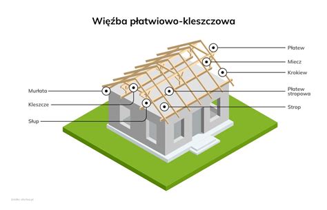 Schemat budowy dachu z zaznaczonymi potencjalnymi punktami zapłonu