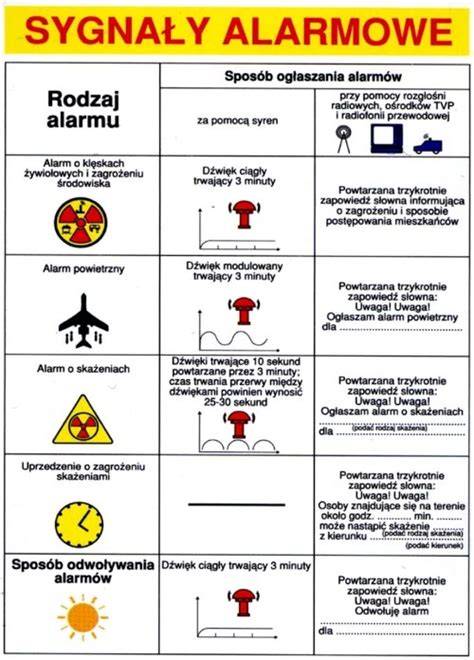Infografika z symbolami sygnałów alarmowych dla ludności, w tym żółtym trójkątem