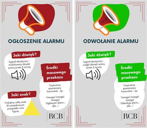 Infografika z instrukcjami, jak postępować po usłyszeniu syreny w różnych miejscach