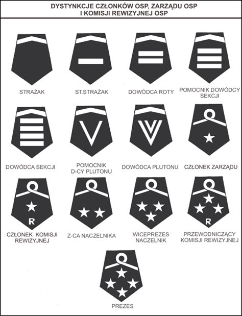 Infografika przedstawiająca stopnie odznaczeń MDP lub schemat organizacji OSP.