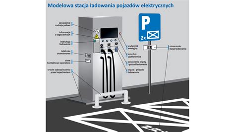 Infografika: Przykłady zastosowań kamer termowizyjnych w detekcji pożaru (magazyny, serwerownie, stacje ładowania EV)