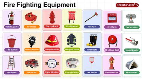 Infographic showing different types of equipment on a fire truck (water cannon, hose, rescue tools)