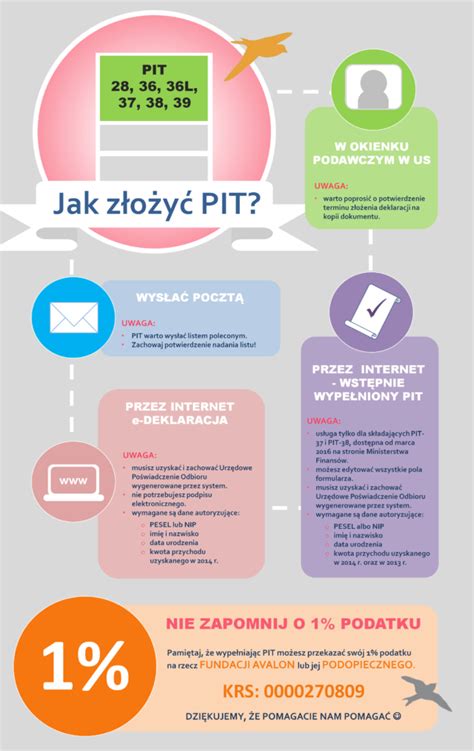 infografika - jak wypełnić PIT, aby przekazać 1% na OSP