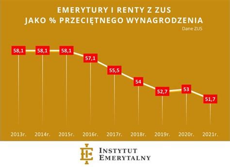 schemat pokazujący czas zakaźności w relacji do pojawienia się wysypki