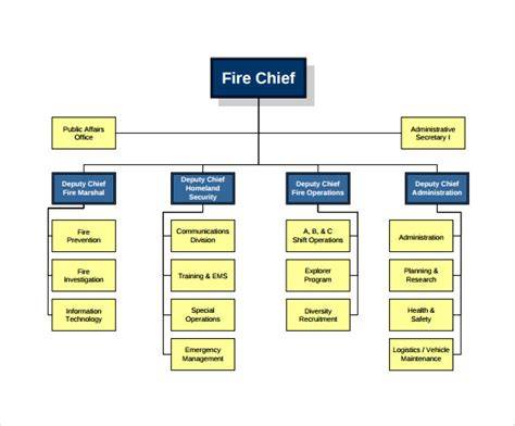 Organizational chart of the New York City Fire Department