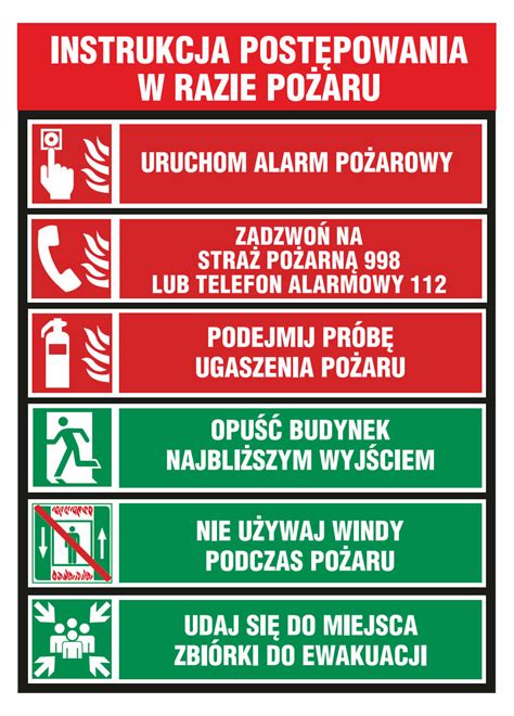 schemat działań ratowniczych podczas pożaru mieszkania