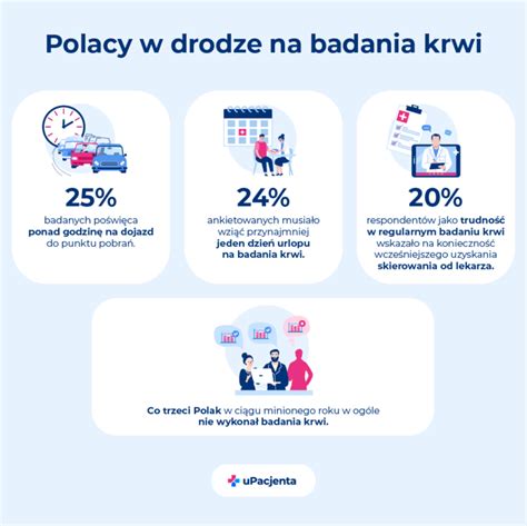 Infografika: Porównanie czasu pracy cywila i czasu służby policjanta