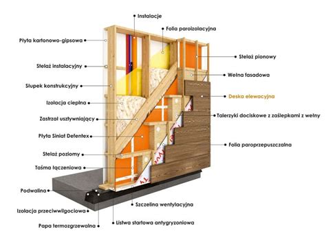 Przekrój ściany i stropu z zaznaczonym obszarem podsiąkania kapilarnego