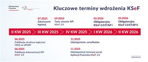 Harmonogram wdrożenia KSeF w NGO