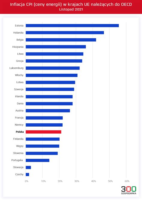 Infografika: Liczba strażaków zawodowych w krajach UE (Polska w kontekście)