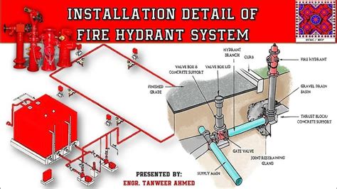 Infographic showing a diagram of an an external fire hydrant network layout