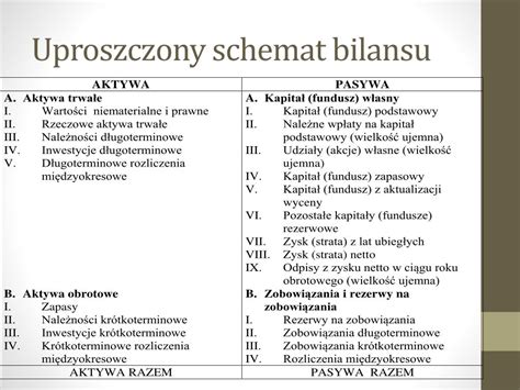 Uproszczony schemat bilansu