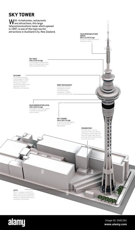 Infographic showing the Sky Tower building and the route of the race