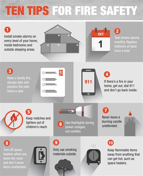 Infographic illustrating home fire safety tips and the importance of smoke detectors