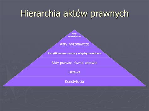 Schemat przedstawiający hierarchię aktów prawnych i norm technicznych w procesie projektowania przeciwpożarowego