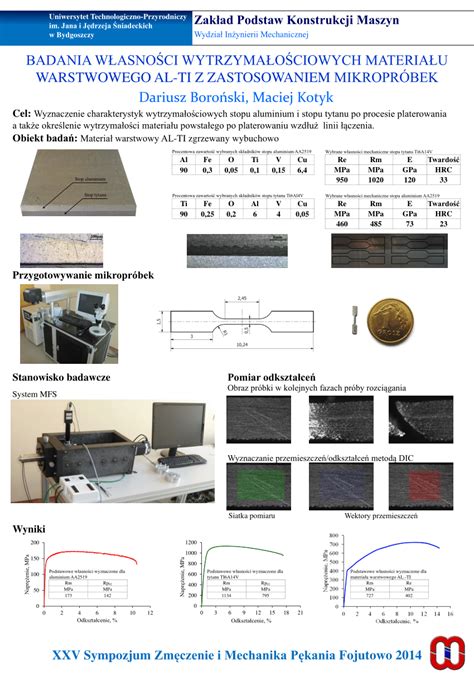 Infografika przedstawiająca wyniki testów wytrzymałościowych materiału ubrania gazoszczelnego.
