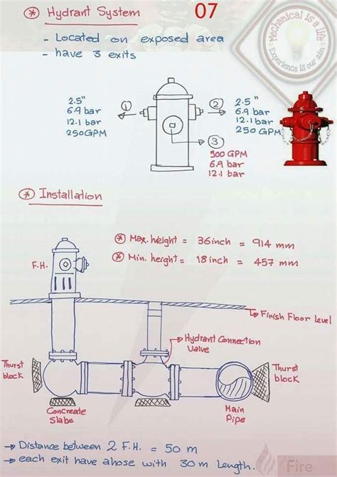 Schematic or photo of a white fire hydrant cabinet with visible connection points