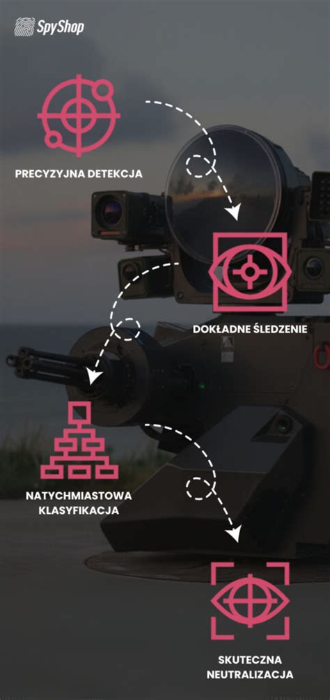 Infografika przedstawiająca działanie systemu gaśniczego FOG