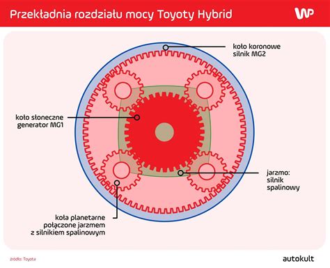 Zasada działania bosaka strażackiego - schemat z zaznaczeniem haka i grotu