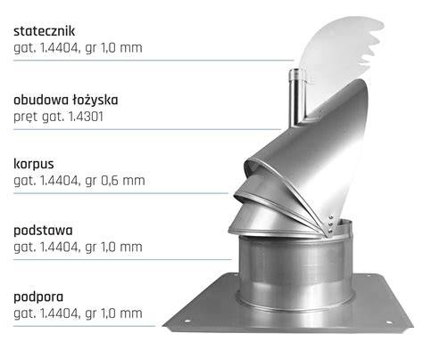 Zdjęcie montażowe nasady kominowej ze stali kwasoodpornej na szczycie komina