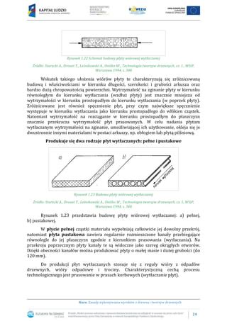 Infografika: Przekrój materiału flagowego z zaznaczoną gramaturą i właściwościami