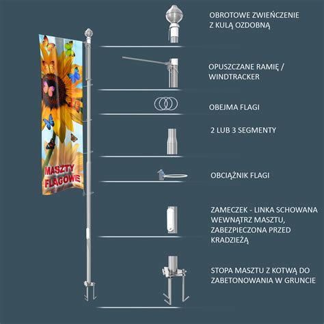 Schemat: Sposoby mocowania flagi do masztu z metalowymi oczkami i karabińczykami