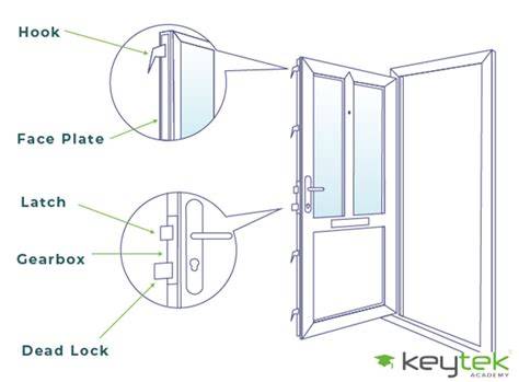 Technical diagram or infographic showing the features of a firefighter slide door (e.g., locking mechanism, opening direction).