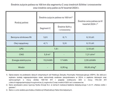 Infografika: Porównanie średnich cen wynajmu remiz OSP w Lublinie na tle innych miast Polski