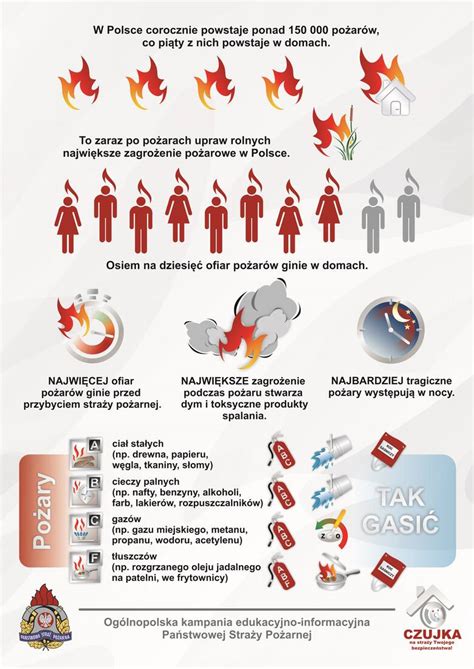 Grafika symbolizująca ochronę domu przed ogniem