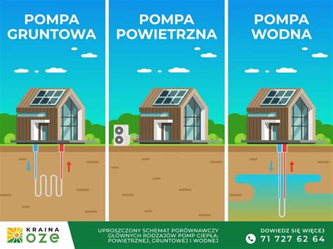 schemat: bezpieczna odległość choinki od źródeł ciepła
