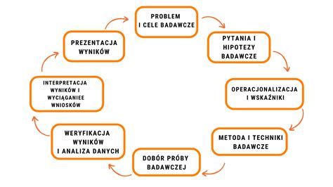 ilustracja przedstawiająca zmiany w budynku wymagające aktualizacji IBP