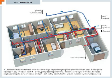 Schemat prawidłowego wietrzenia pomieszczeń i kontroli instalacji grzewczych, z piktogramami tlenku węgla