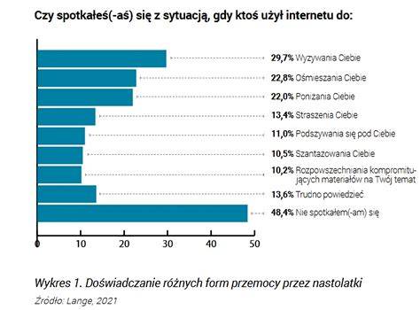 Wykres przedstawiający wzrost dezinformacji w mediach społecznościowych podczas katastrof naturalnych