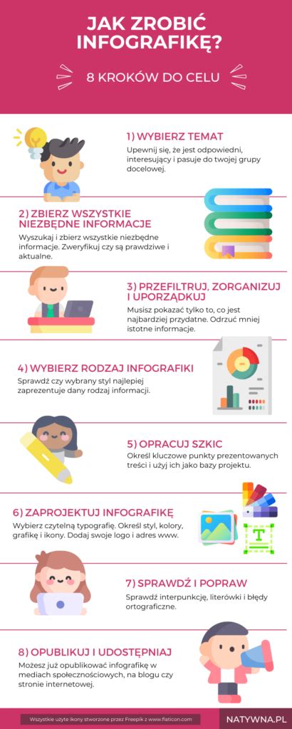 Infografika pokazująca, jak pliki cookie personalizują doświadczenie użytkownika na stronie internetowej
