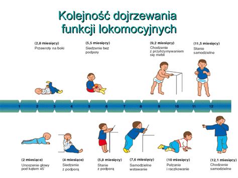Etapy rozwoju wysypki ospowej i jej pielęgnacja