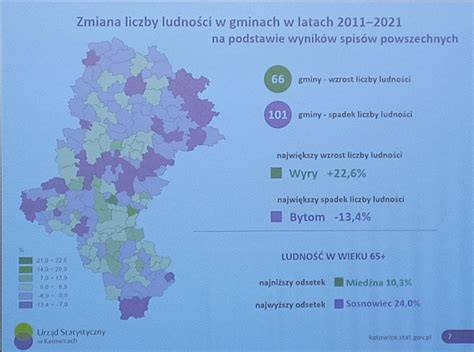 Infografika z kluczowymi danymi statystycznymi Gminy Kozłów (powierzchnia, liczba mieszkańców, gęstość zaludnienia)