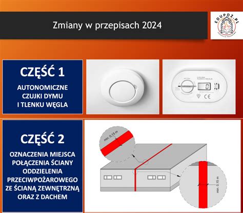 Infografika: Podstawowe obowiązki właściciela obiektu w zakresie ochrony przeciwpożarowej