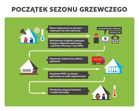 Infografika: Bezpieczny dom w sezonie grzewczym