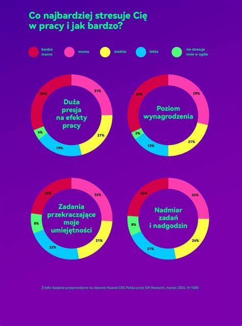 Infografika: Czynniki stresu w pracy strażaka