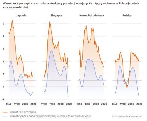 Słupkowa infografika przedstawiająca wzrost liczby tytułów prasy pożarniczej w poszczególnych dekadach XX wieku.